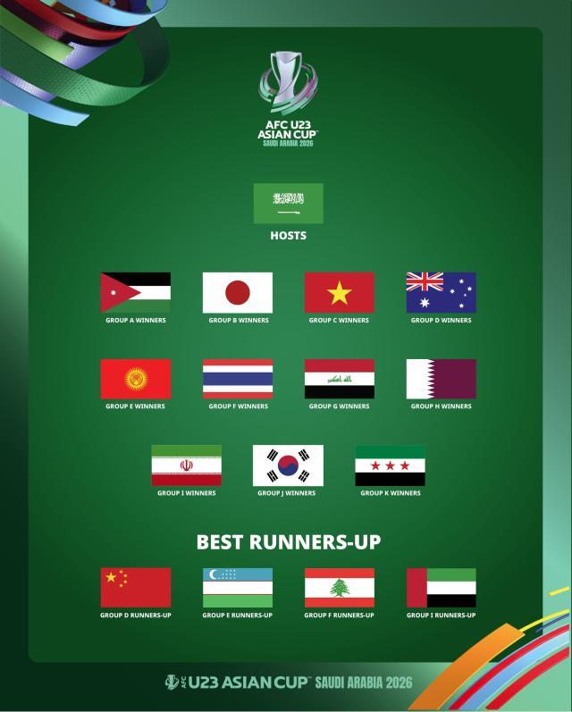 开云体育-别高兴太早！U23亚洲杯10月抽签 中国队难避死亡组