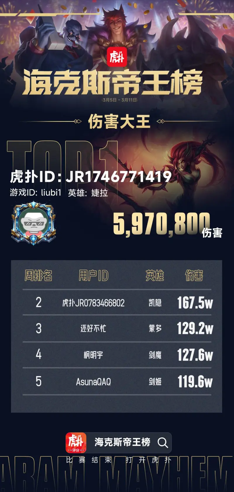 开云体育下载-一起来看看本期登上伤害大王榜的JRs！